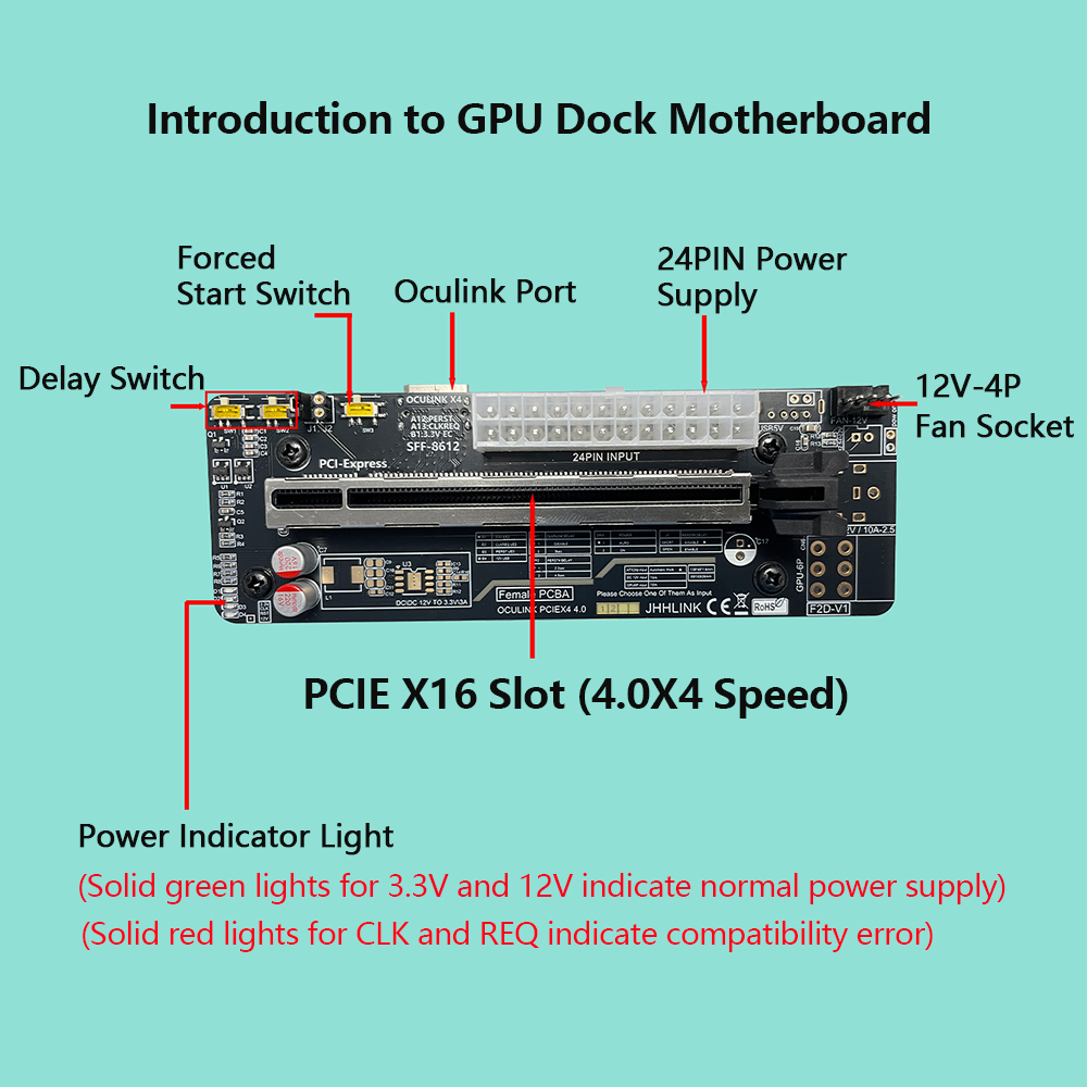 Oculink eGPU Grafikkarten-Dock – Oculink Egpu Mini Pc Bewertung und Preis